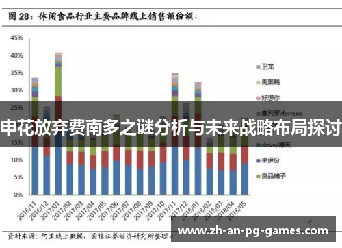申花放弃费南多之谜分析与未来战略布局探讨 申花放弃费南多之谜分析与未来战略布局探讨