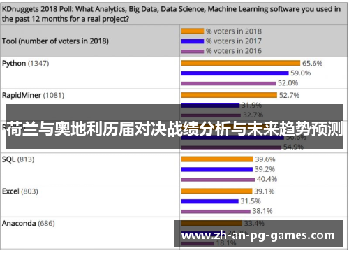 荷兰与奥地利历届对决战绩分析与未来趋势预测