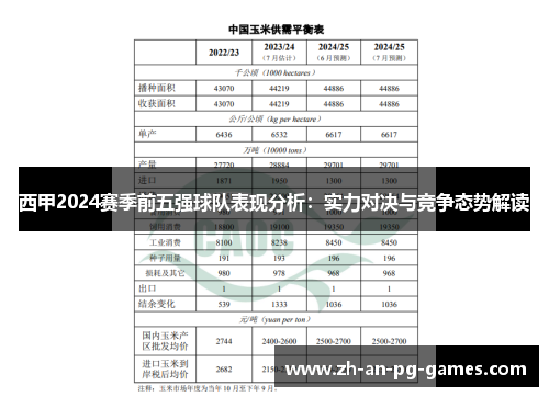 西甲2024赛季前五强球队表现分析:实力对决与竞争态势解读 西甲2024赛季前五强球队表现分析:实力对决与竞争态势解读