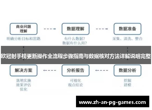 欧冠射手榜更新操作全流程步骤指南与数据核对方法详解说明完整