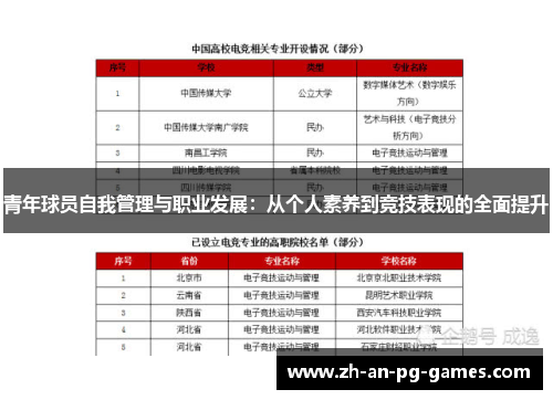 青年球员自我管理与职业发展:从个人素养到竞技表现的全面提升 青年球员自我管理与职业发展:从个人素养到竞技表现的全面提升